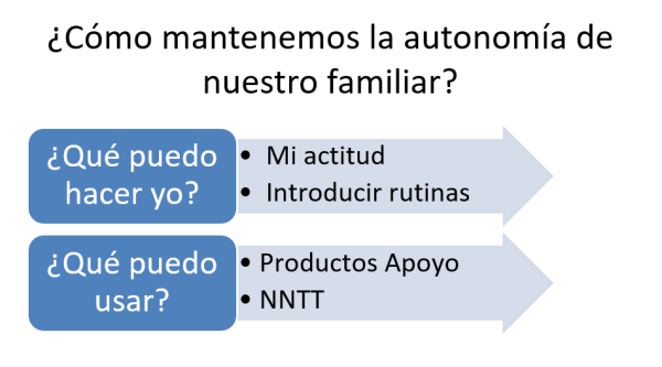 ¿Cómo mantenemos la autonomía de nuestro familiar?